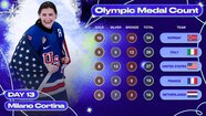 U S Wins Historic Silver Medal In Mixed Doubles Curling At 2026 Winter 